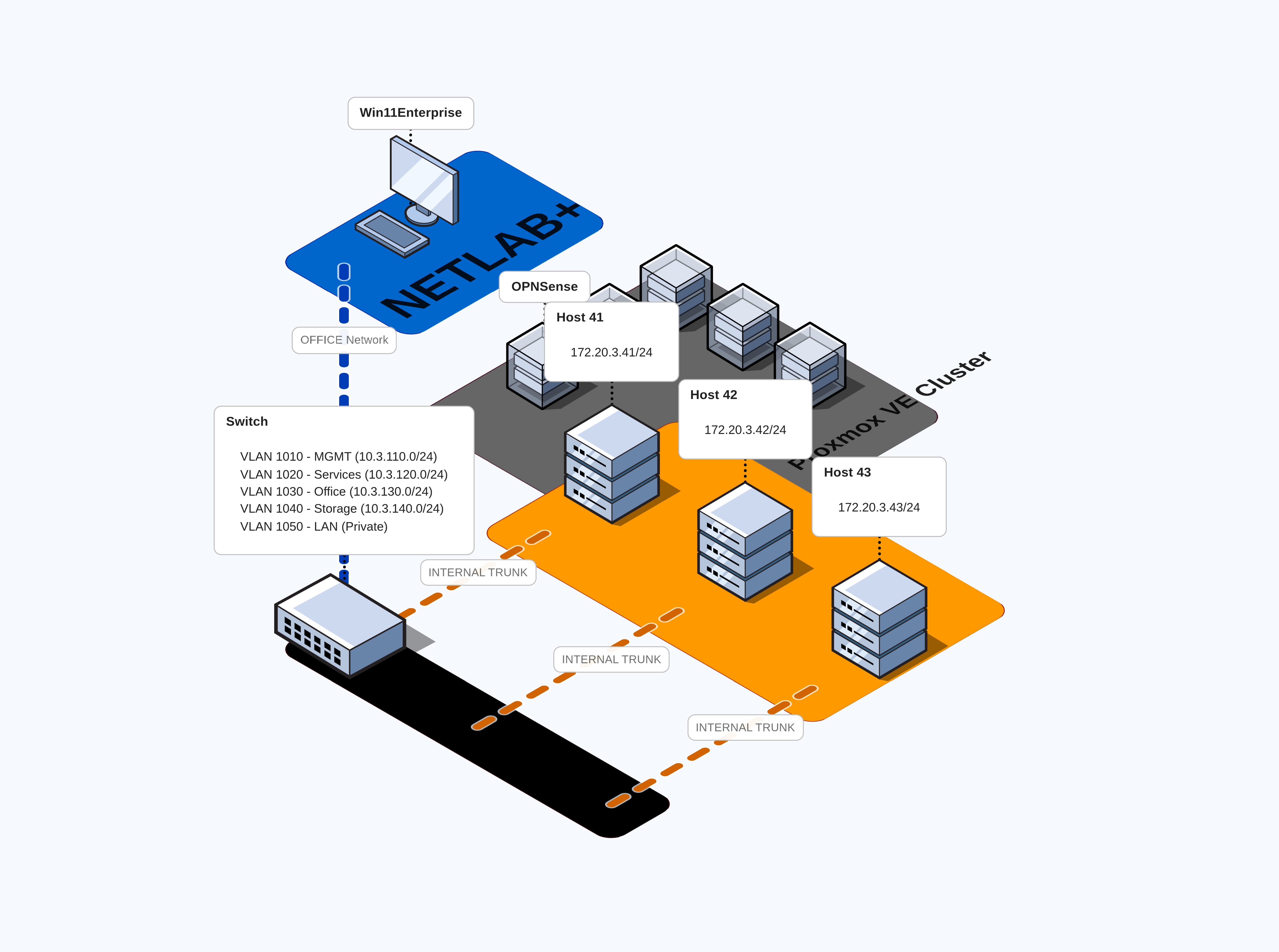 Environment Diagram (Pre Deployment)